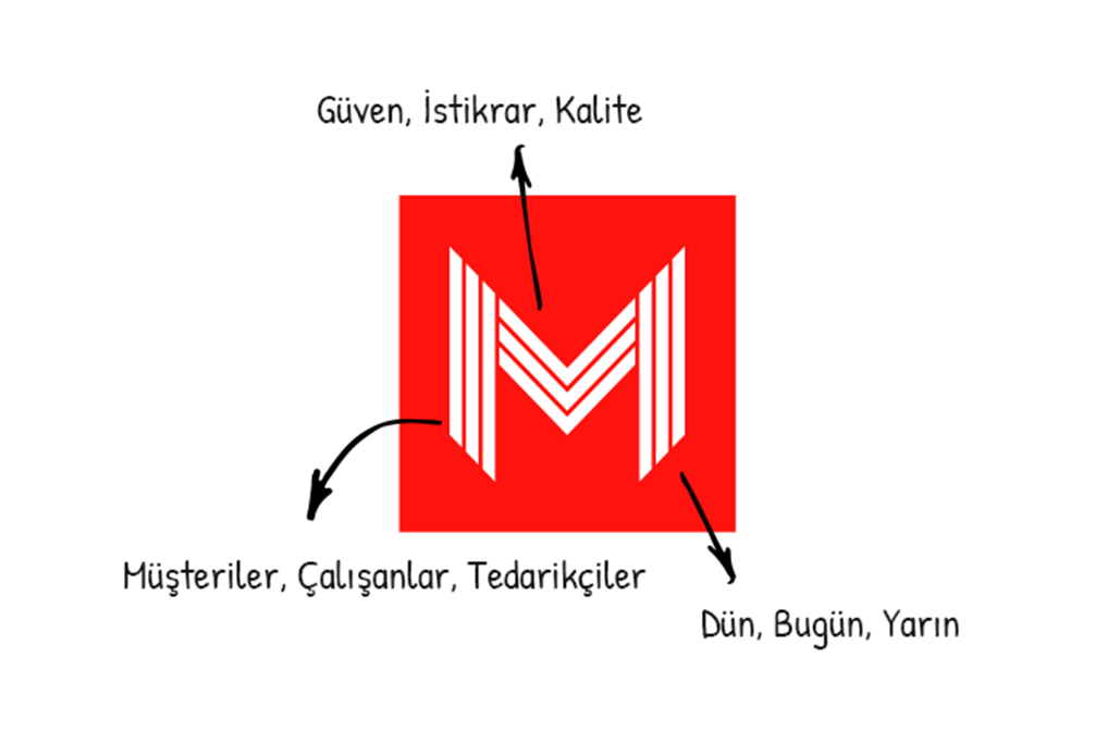 Martaş, Köklerine Bağlı Olarak Yenilendi!