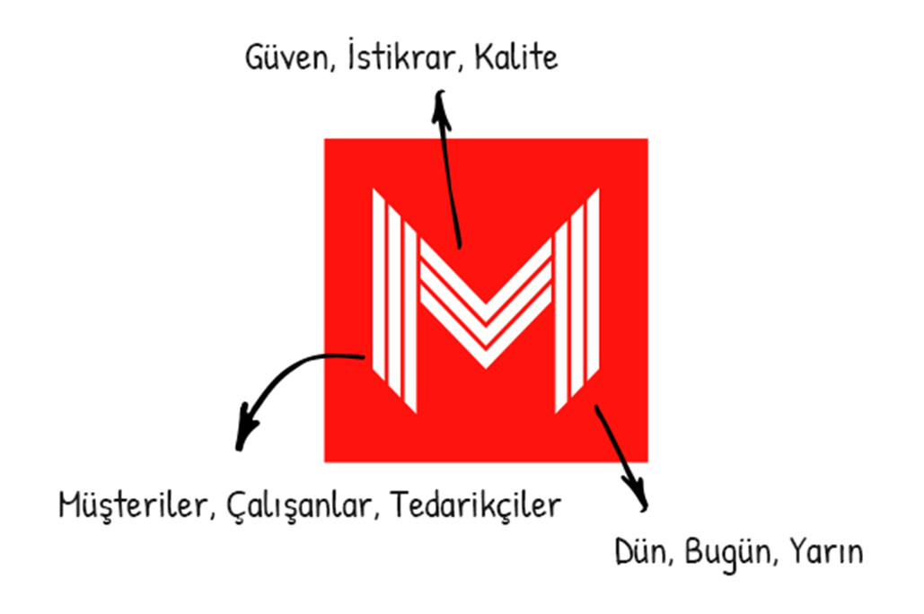 Logo Sunum Haber